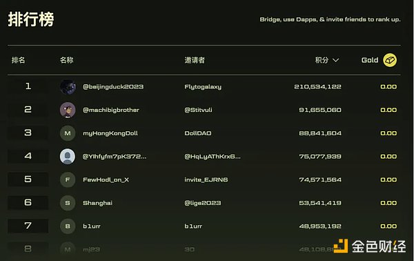 Blast空投落幕:阳光普照背后的野心
