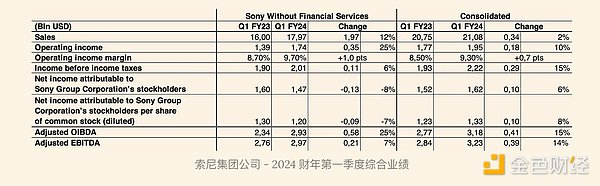Soneium:索尼和 Startale 共同打造的以太坊第 2 层区块链