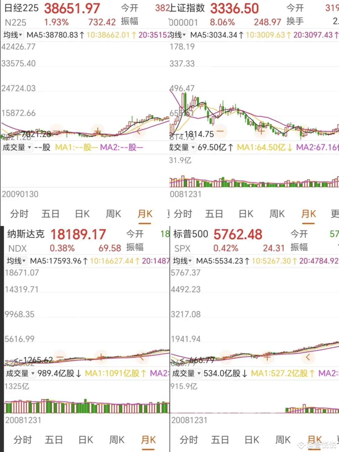 政策牛下的A股：稳步上涨才是王道