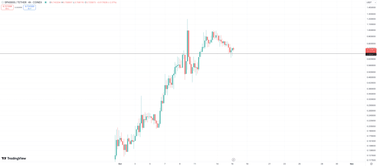 SPX6900 和 NEIRO 的涨势是否会持续？专家看好 Crypto All-Stars 的未来