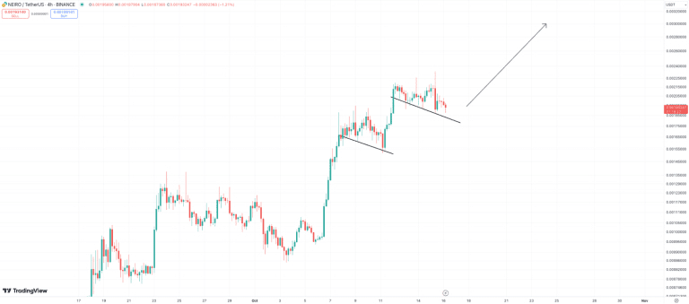 SPX6900 和 NEIRO 的涨势是否会持续?专家看好 Crypto All-Stars 的未来
