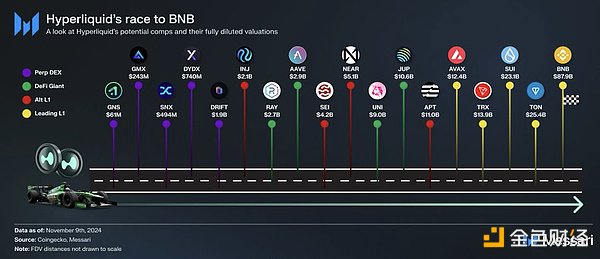 HYPE代币估值分析：一个垂直整合的DeFi巨头的崛起