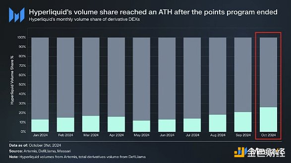 HYPE代币估值分析:一个垂直整合的DeFi巨头的崛起