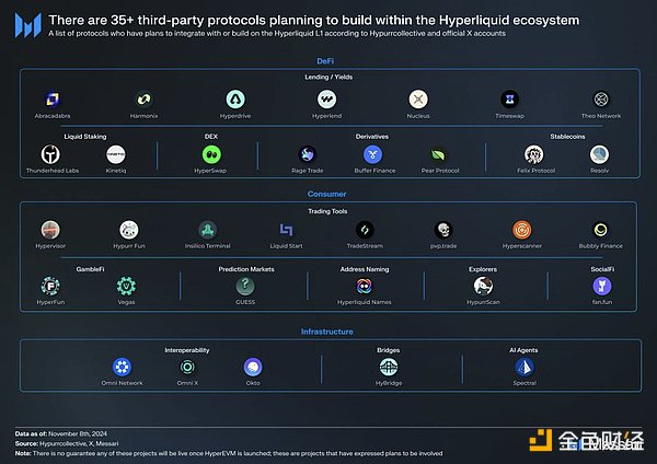 HYPE代币估值分析:一个垂直整合的DeFi巨头的崛起