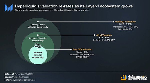 HYPE代币估值分析:一个垂直整合的DeFi巨头的崛起