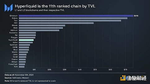 HYPE代币估值分析:一个垂直整合的DeFi巨头的崛起
