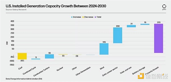 2024年上半年比特币挖矿行业深度报告:减半后的挑战与机遇