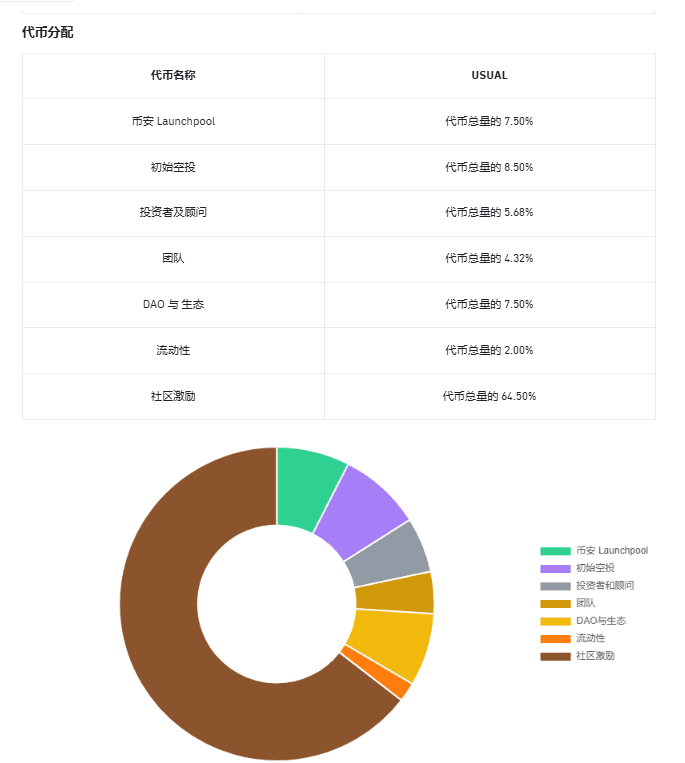 USUAL:一个由明星团队打造,剑指稳定币领域的DeFi项目
