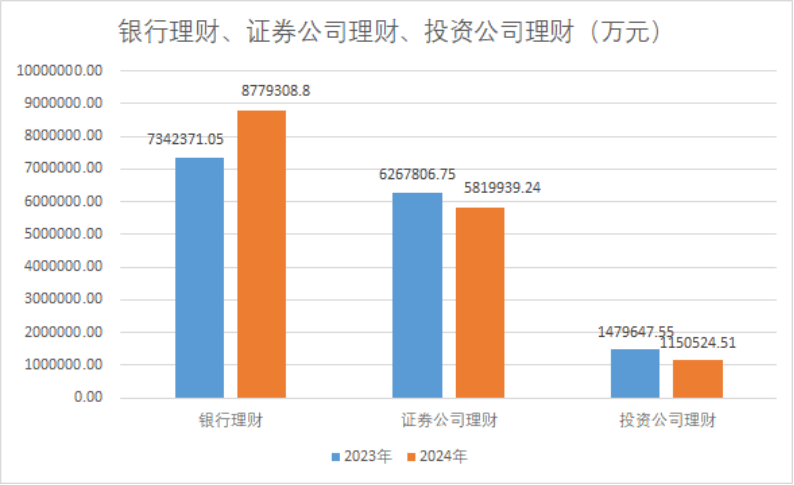 2024年A股上市公司理财投资策略转变:稳健性优先,风险规避成主旋律