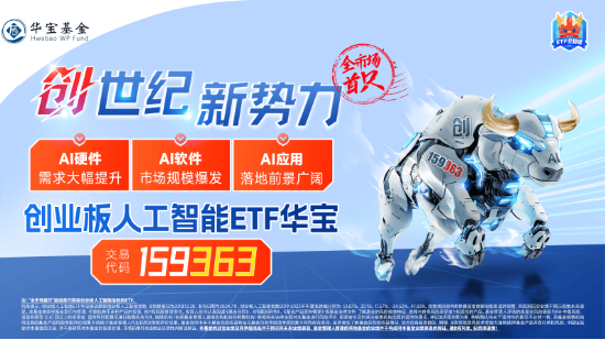 深交所扩容两融标的,金融科技与人工智能ETF受青睐,A股市场波动加大