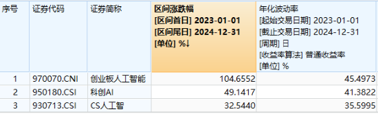 深交所扩容两融标的,金融科技与人工智能ETF受青睐,A股市场波动加大