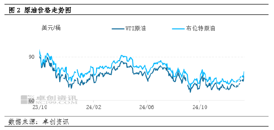 国际原油价格上涨对PTA市场的影响