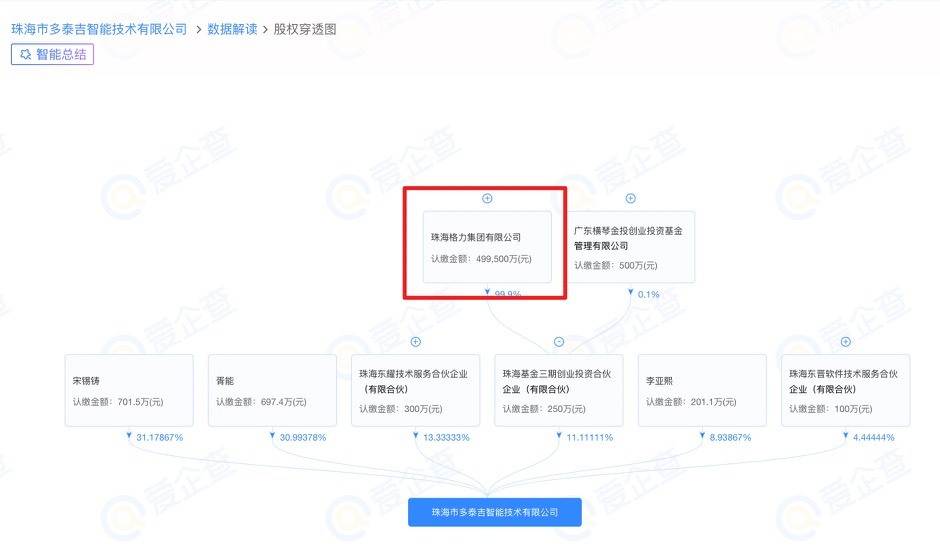 格力集团注资多泰吉智能:布局智能传感器产业链的战略意义