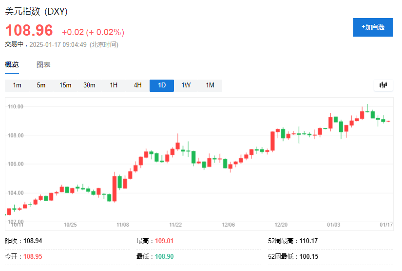 贝森特参议院听证会：关税、减税与财政支出