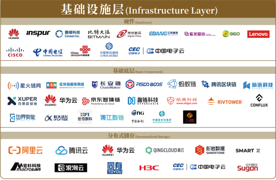 2025年中国区块链产业生态图谱:成熟、调整与新趋势