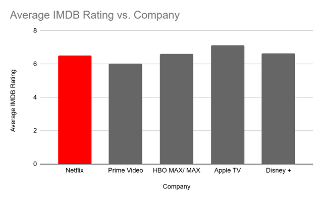 Netflix:流媒体之王的光环与未来增长瓶颈