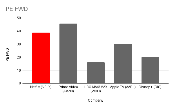 Netflix:流媒体之王的光环与未来增长瓶颈