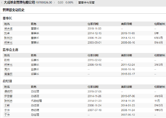 大成基金十年变迁:规模增长背后的排名之谜