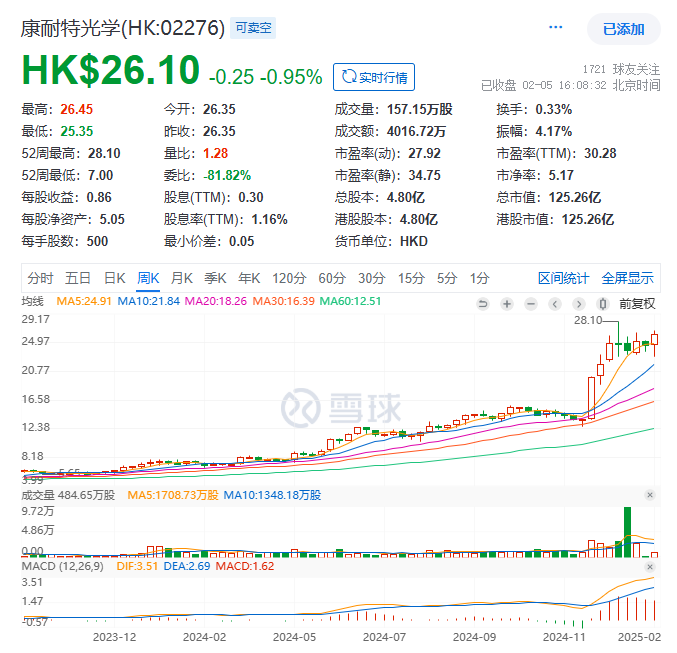 康耐特光学:树脂镜片龙头,XR概念加持下的投资价值