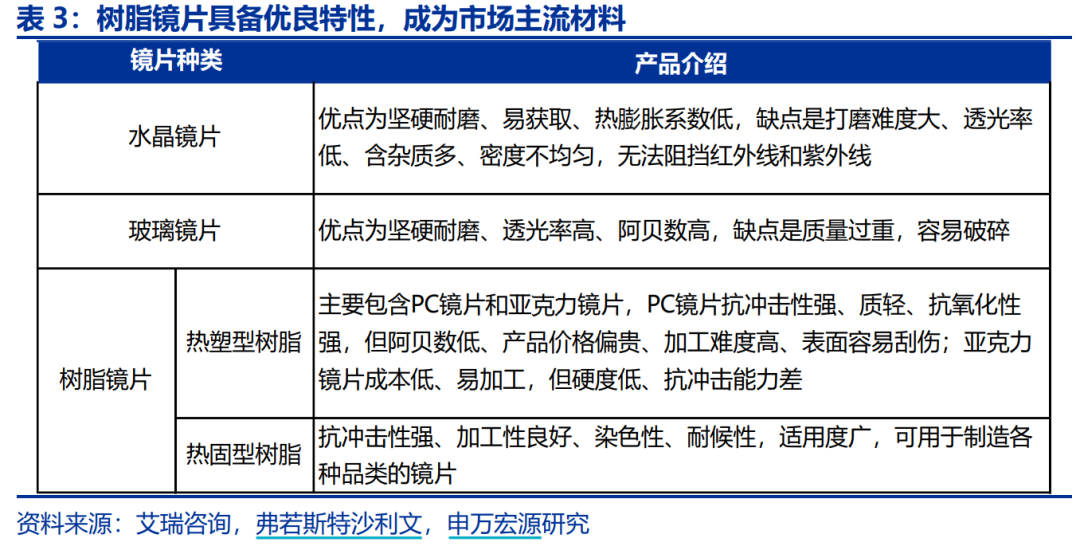 康耐特光学:树脂镜片龙头,XR概念加持下的投资价值