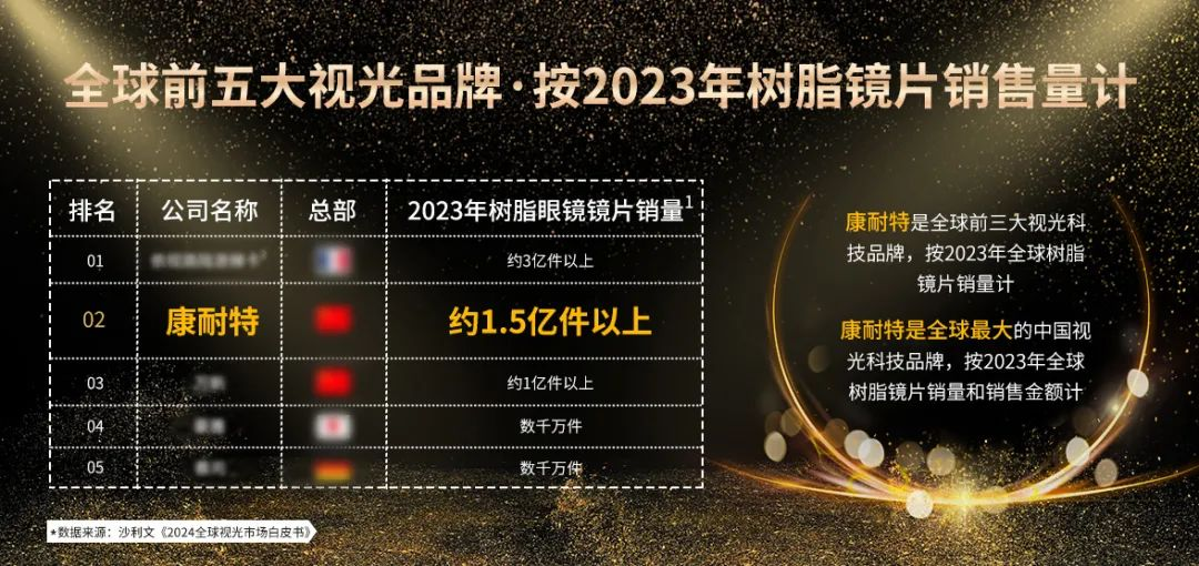 康耐特光学:树脂镜片龙头,XR概念加持下的投资价值