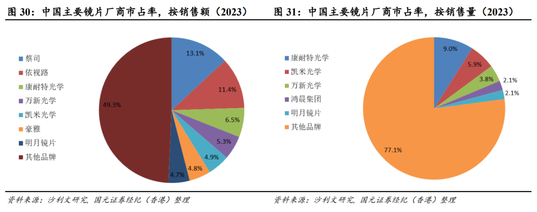 康耐特光学:树脂镜片龙头,XR概念加持下的投资价值