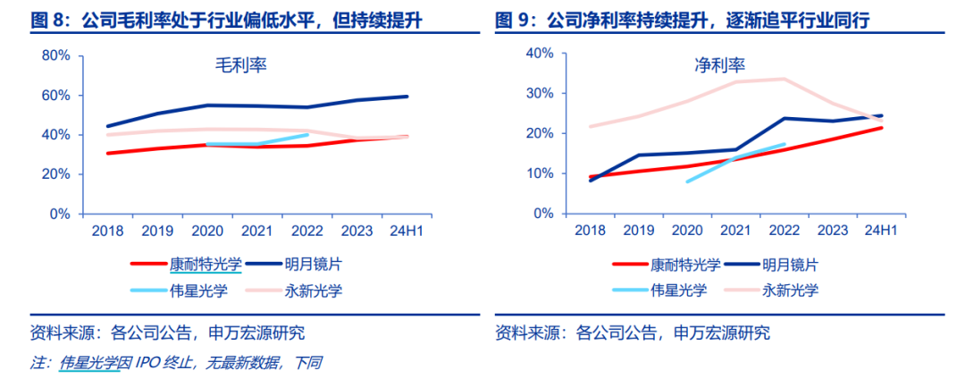 康耐特光学:树脂镜片龙头,XR概念加持下的投资价值
