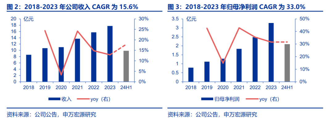 康耐特光学:树脂镜片龙头,XR概念加持下的投资价值