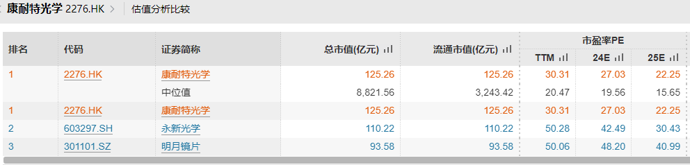 康耐特光学:树脂镜片龙头,XR概念加持下的投资价值