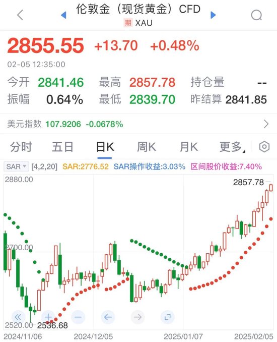国际金价突破历史新高：地缘政治风险与避险情绪推升黄金价格