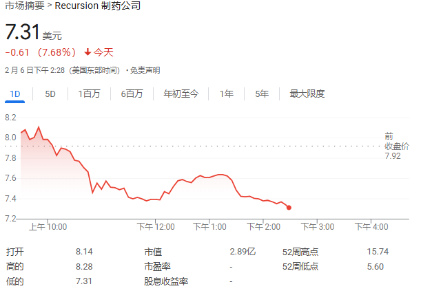AI医疗：木头姐、佩洛西与科技巨头押注下的下一个风口？