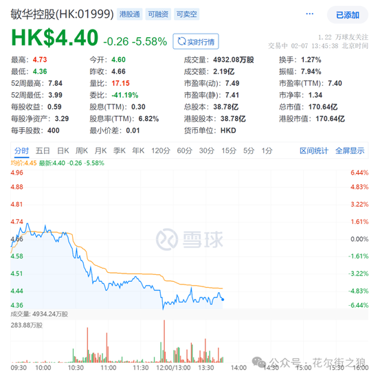 上市公司美女董秘失联事件:对敏华控股及区块链行业的潜在影响