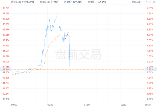 美股盘前剧烈震荡:中概股普涨,美元指数走高,1月非农数据影响几何?