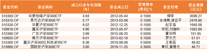 儿童压岁钱的稳健投资策略:1万元教育基金的配置方案
