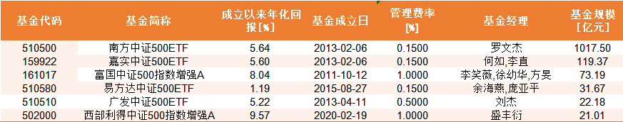 儿童压岁钱的稳健投资策略:1万元教育基金的配置方案