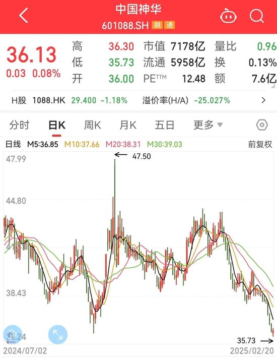 A股市场风格切换：科技股崛起，高股息股回调