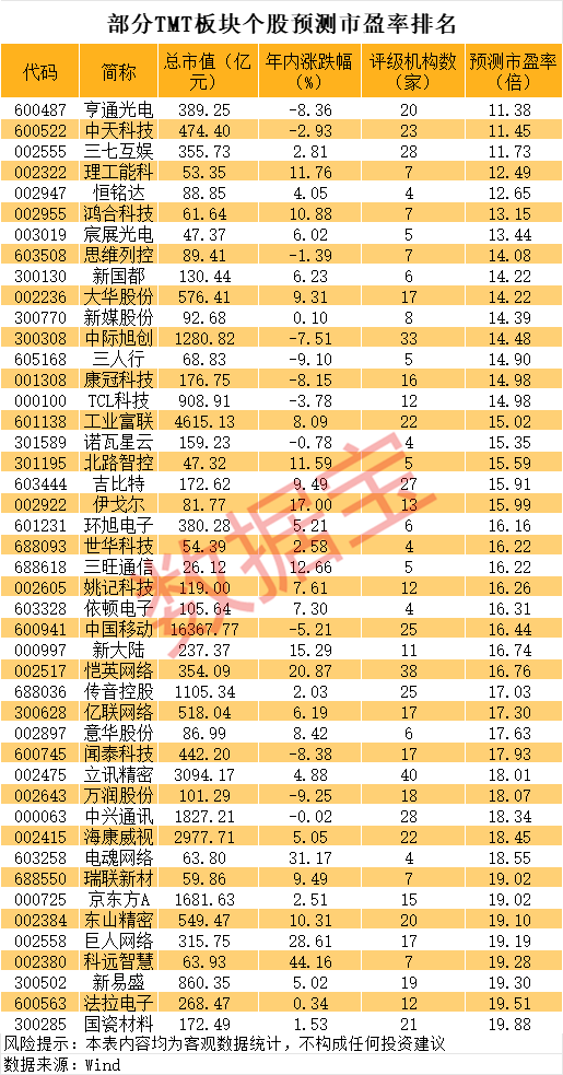 A股市场风格切换:科技股崛起,高股息股回调