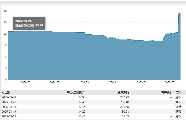 暴跌之下有黄金？抄底港股ETF，韭菜翻身的机会来了！