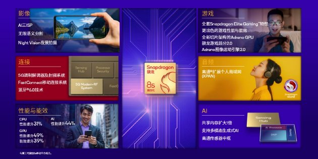 高通“良心”大发？骁龙8s背后竟是惊天阴谋！