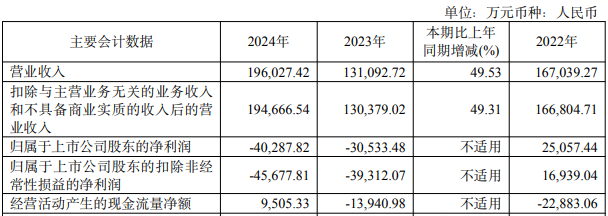 納芯微股東減持疑雲:營收增長難掩虧損,H股上市能否救股價?